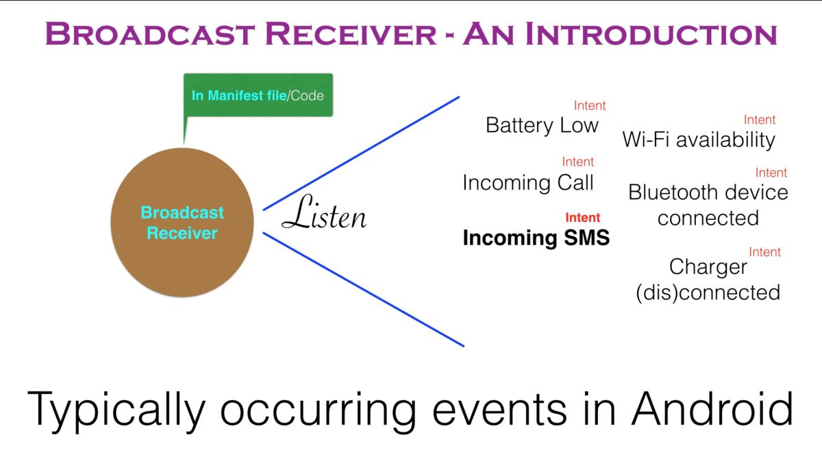 Android Call State BroadCastReceiver Example – CodeBridePlus.com
